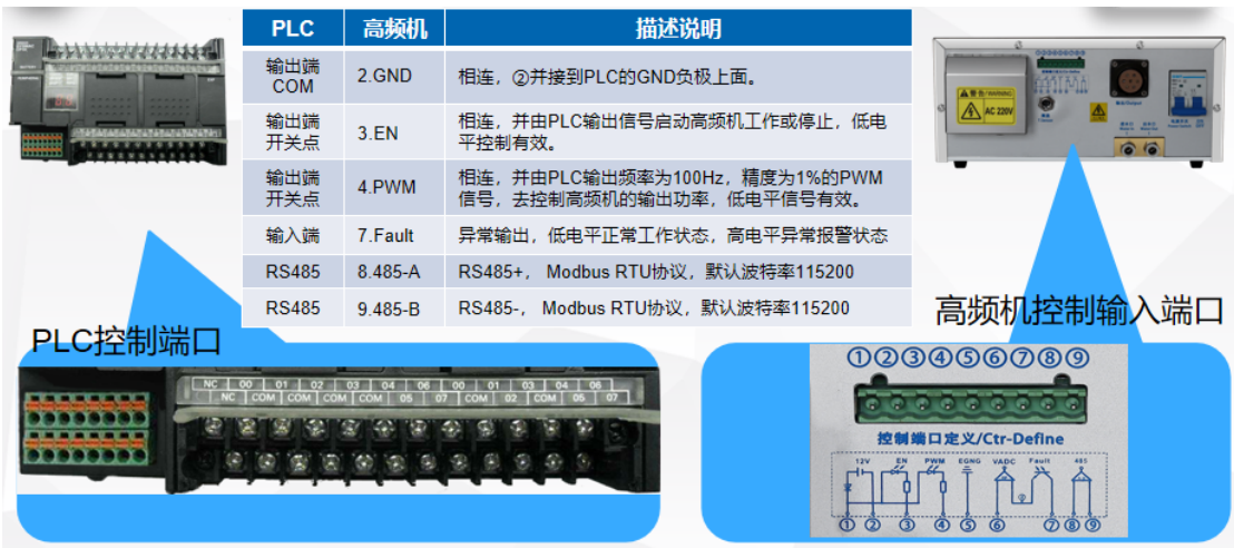 高頻感應電源